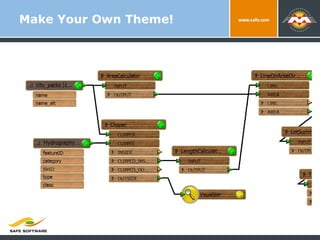 Make Your Own Theme! 