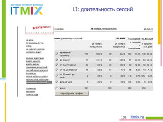 LI : длительность сессий 