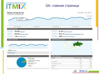 GA : главная страница 