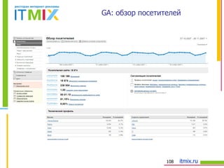 GA : обзор посетителей 