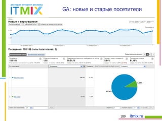 GA : новые и старые посетители 