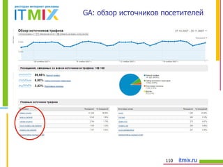 GA : обзор источников посетителей 