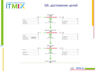 GA : достижение целей 