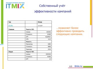 … позволяет более эффективно проводить следующие кампании. Собственный учёт  эффективности кампаний 12 CPT   42400 Стоимость   3454554 показы     Перетяг 50% Отдых 2534 Переходы   8000 Стоимость   6585 Просмотры     Новость   0,32 CTR   65,89427 CPT   42400 Стоимость   643455 показы   Перетяг 50% Главная 5-15.07 E1 . RU Когда   Где 
