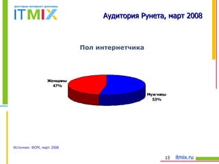 Пол интернетчика Источник: ФОМ, март 2008 Аудитория Рунета, март 2008 