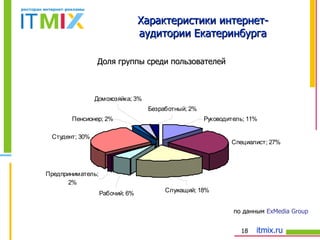 Доля группы среди пользователей Характеристики интернет- аудитории Екатеринбурга по данным  ExMedia Group 