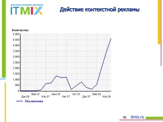 Действие контекстной рекламы 
