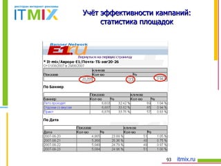 Учёт эффективности кампаний: статистика площадок 