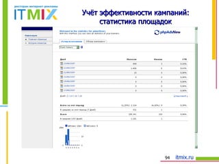 Учёт эффективности кампаний: статистика площадок 