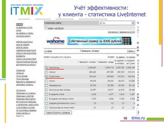 Учёт эффективности:  у клиента - статистика  LiveInternet 
