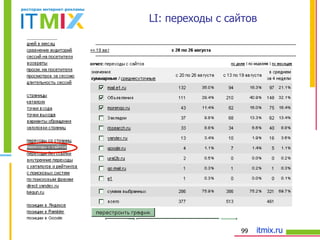 LI : переходы с сайтов 