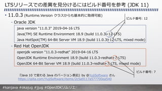 LTSリリースでの差異を⾒分けるにはビルド番号を参考 (JDK 11)
• 11.0.3 (Runtime.Version クラスからも基本的に取得可能)
- Oracle JDK
java version "11.0.3" 2019-04-1...
