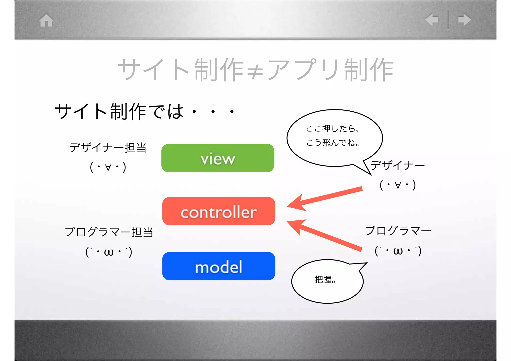 サイト制作 アプリ制作
サイト制作では・・・
             ここ押したら、
             こう飛んでね。
デザイナー担当
  (・ ・)                デザイナー
                        (・ ・)



プログラマー担当               プログラマー
 (´・ ・`)               (´・ ・`)

              把握。
 