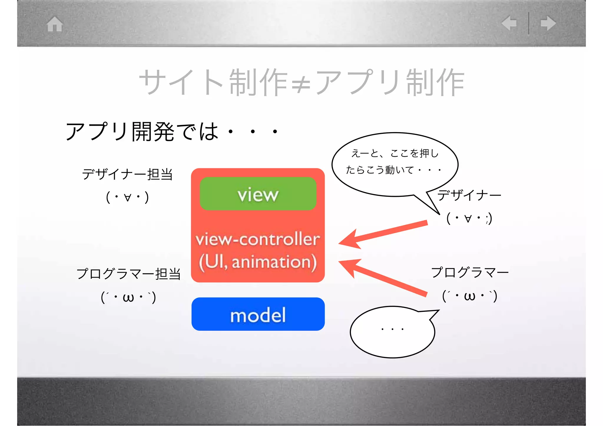 サイト制作 アプリ制作
アプリ開発では・・・
             えーと、ここを押し
             たらこう動いて・・・
デザイナー担当
  (・ ・)               デザイナー
                          (・ ・;)



プログラマー担当              プログラマー
 (´・ ・`)                 (´・ ・`)

                ・・・
 