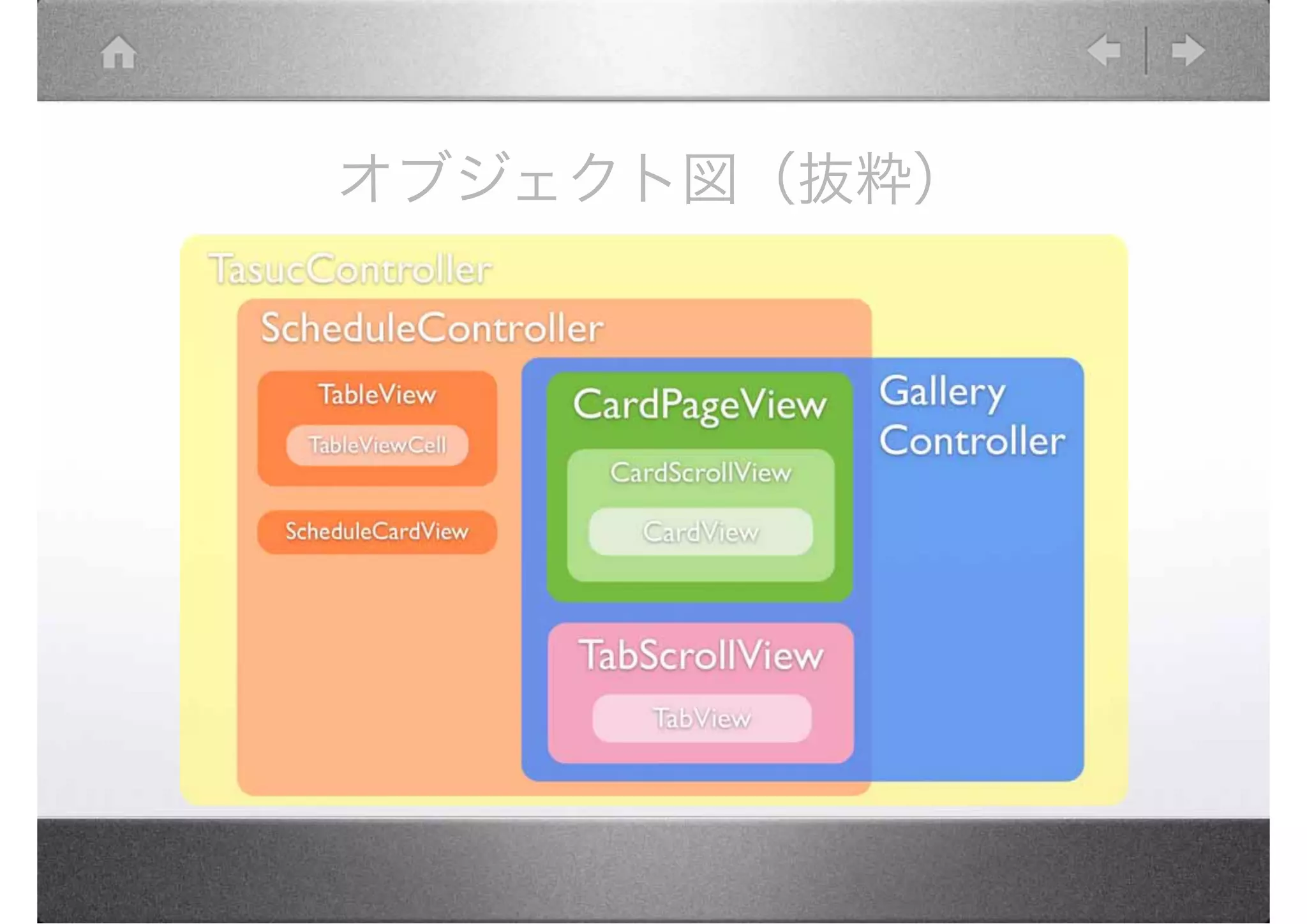 オブジェクト図（抜粋）
 