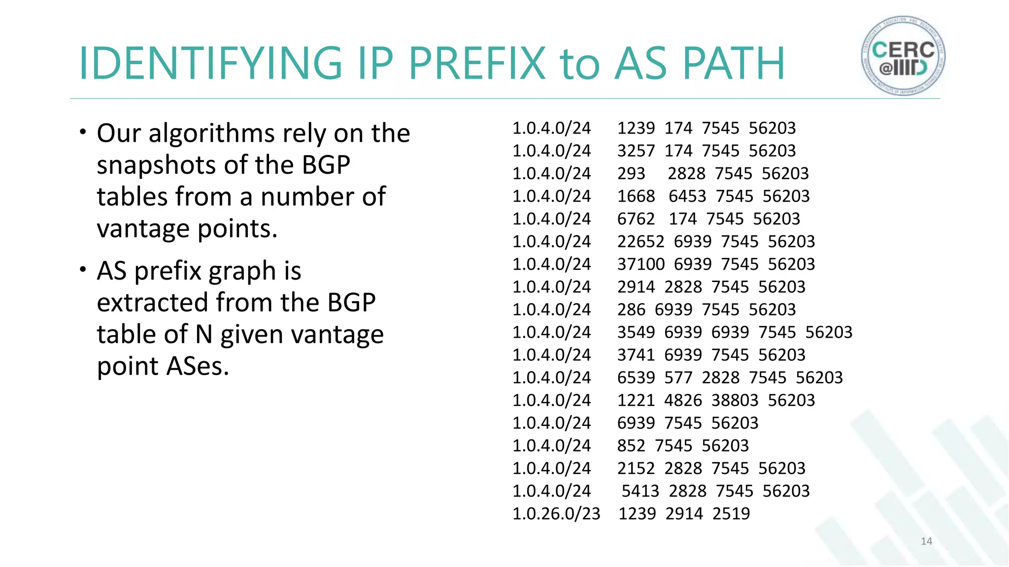IDENTIFYING IP PREFIX to AS PATH
Our algorithms rely on the
snapshots of the BGP
tables from a number of
vantage points.
AS prefix graph is
extracted from the BGP
table of N given vantage
point ASes.
1.0.4.0/24 1239 174 7545 56203
1.0.4.0/24 3257 174 7545 56203
1.0.4.0/24 293 2828 7545 56203
1.0.4.0/24 1668 6453 7545 56203
1.0.4.0/24 6762 174 7545 56203
1.0.4.0/24 22652 6939 7545 56203
1.0.4.0/24 37100 6939 7545 56203
1.0.4.0/24 2914 2828 7545 56203
1.0.4.0/24 286 6939 7545 56203
1.0.4.0/24 3549 6939 6939 7545 56203
1.0.4.0/24 3741 6939 7545 56203
1.0.4.0/24 6539 577 2828 7545 56203
1.0.4.0/24 1221 4826 38803 56203
1.0.4.0/24 6939 7545 56203
1.0.4.0/24 852 7545 56203
1.0.4.0/24 2152 2828 7545 56203
1.0.4.0/24 5413 2828 7545 56203
1.0.26.0/23 1239 2914 2519
14