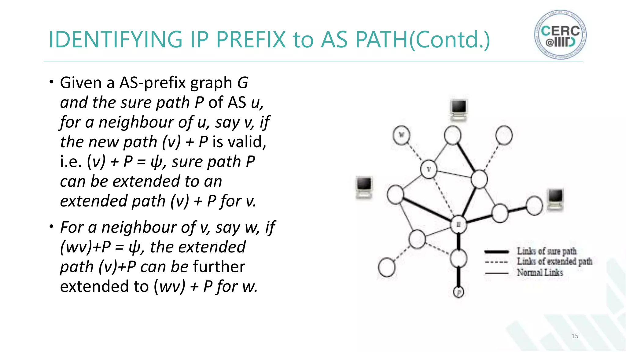 IDENTIFYING IP PREFIX to AS PATH(Contd.)
Given a AS-prefix graph G
and the sure path P of AS u,
for a neighbour of u, say v, if
the new path (v) + P is valid,
i.e. (v) + P = ψ, sure path P
can be extended to an
extended path (v) + P for v.
For a neighbour of v, say w, if
(wv)+P = ψ, the extended
path (v)+P can be further
extended to (wv) + P for w.
15