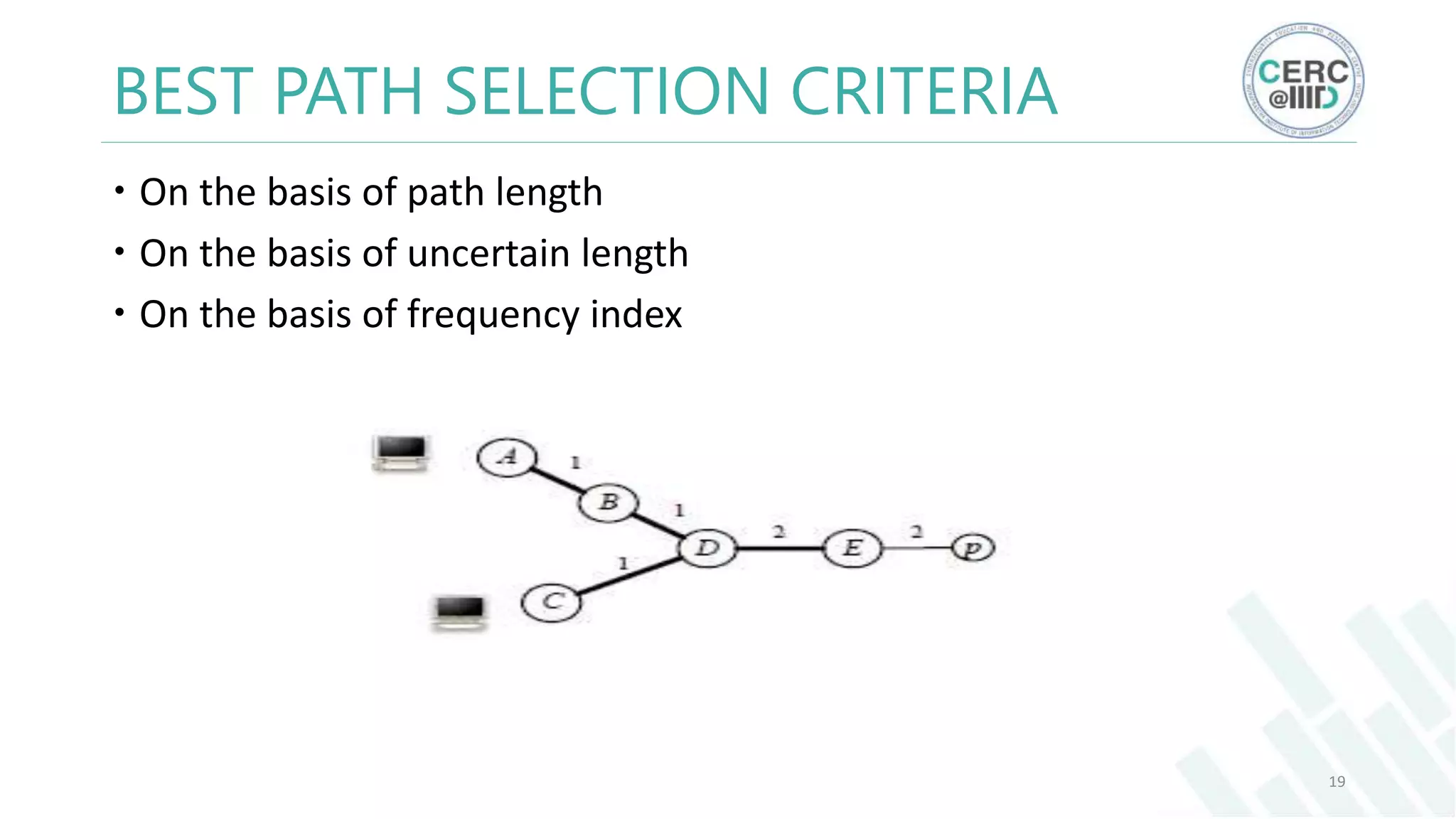 BEST PATH SELECTION CRITERIA
On the basis of path length
On the basis of uncertain length
On the basis of frequency index
19