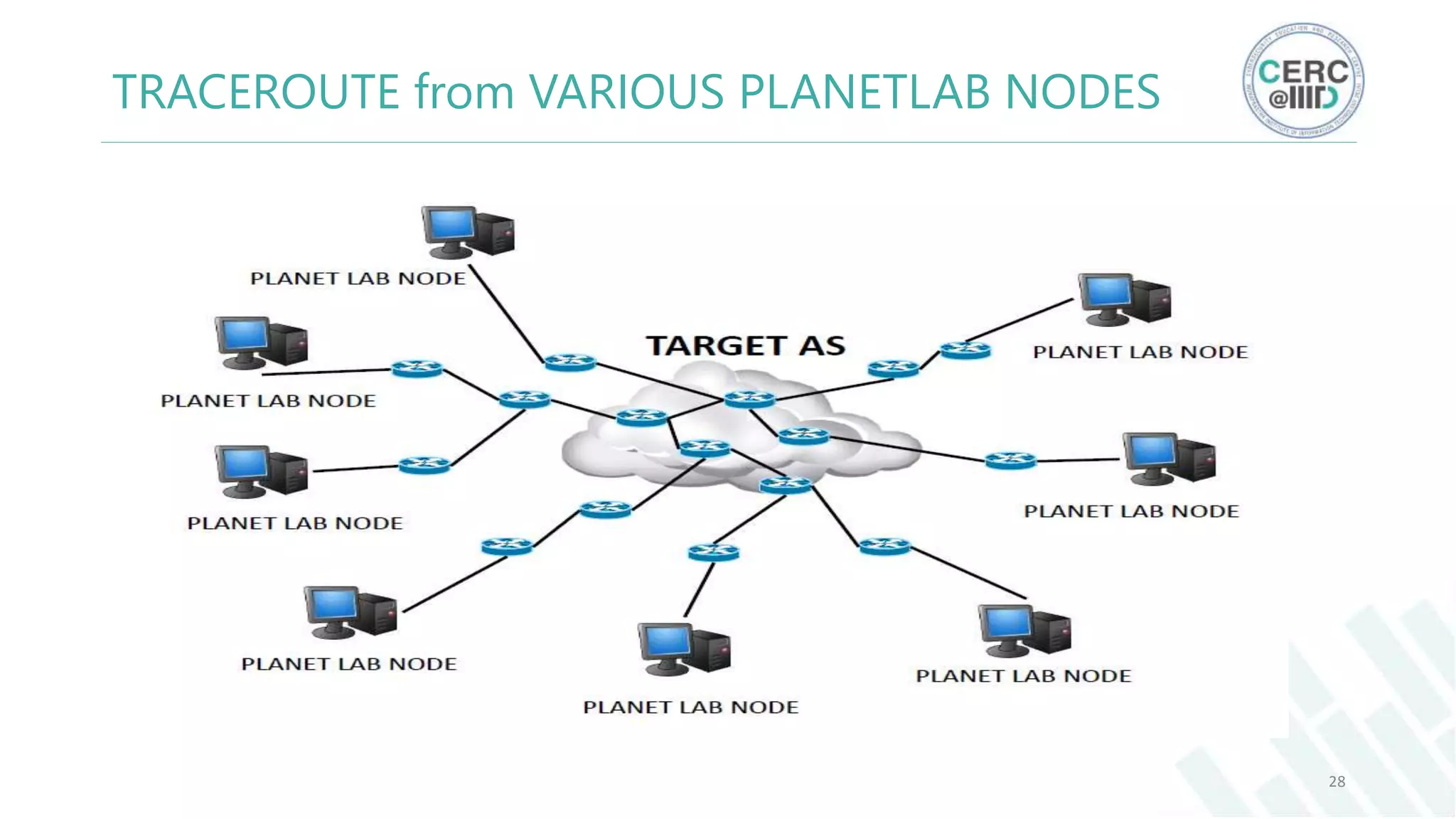 TRACEROUTE from VARIOUS PLANETLAB NODES
28