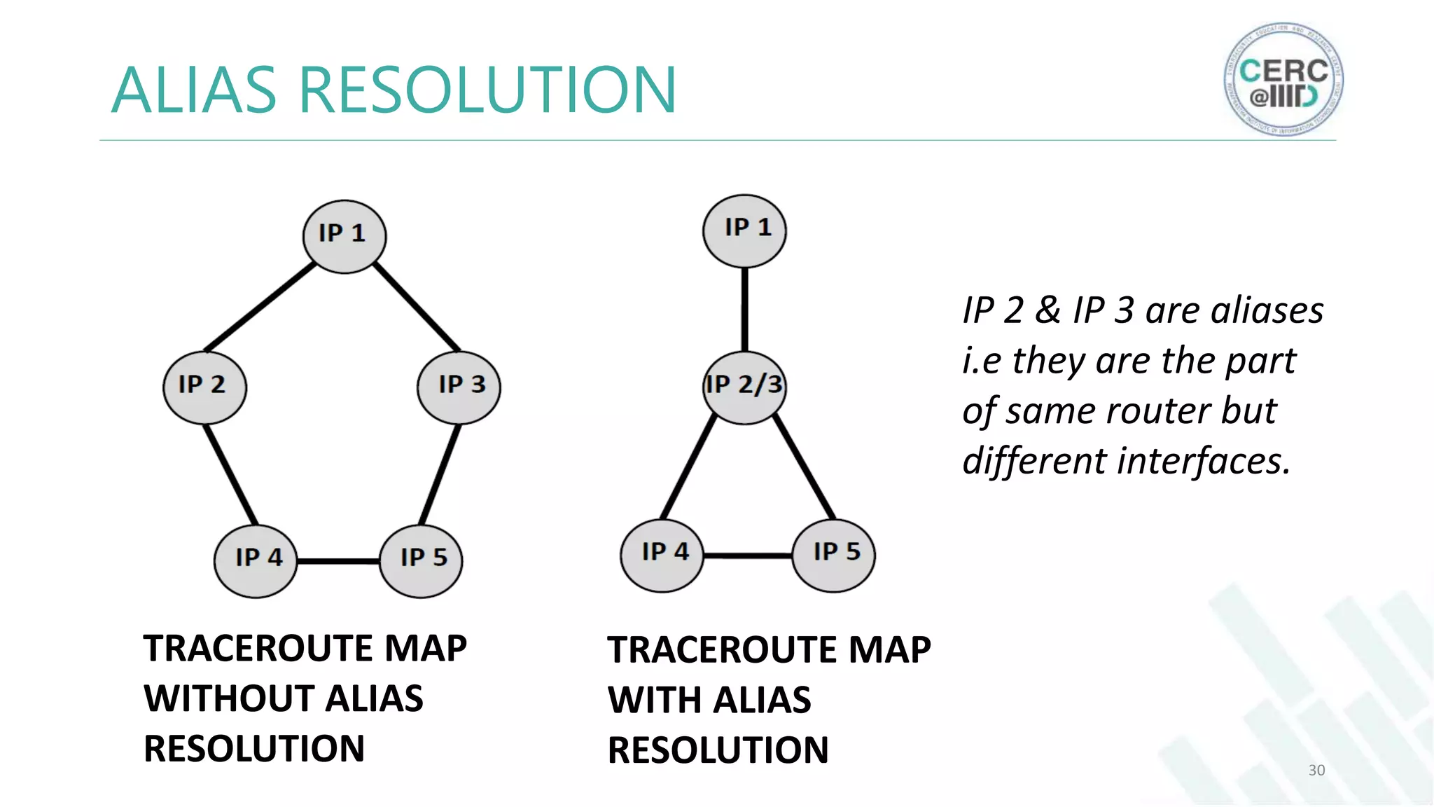 ALIAS RESOLUTION
30
TRACEROUTE MAP
WITHOUT ALIAS
RESOLUTION
TRACEROUTE MAP
WITH ALIAS
RESOLUTION
IP 2 & IP 3 are aliases
i.e they are the part
of same router but
different interfaces.