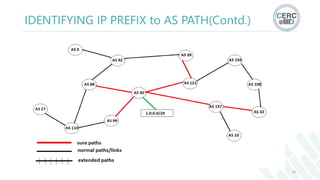 16
IDENTIFYING IP PREFIX to AS PATH(Contd.)
 