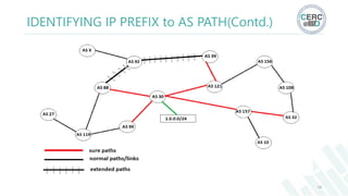 18
IDENTIFYING IP PREFIX to AS PATH(Contd.)
 