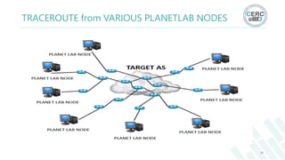 TRACEROUTE from VARIOUS PLANETLAB NODES
28
 