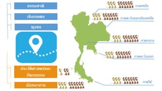 ธรรมชาติ
ประวัติศาสตร์และ
วัฒนธรรม
ภาคเหนือ
ภาคใต้
ภาคตะวันออกเฉียงเหนือ
ภาคตะวันออก
ภาคกลาง
เชิงเกษตร
ชุมชน
นันทนาการ
 