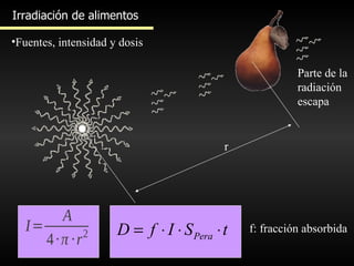 Irradiación de alimentos Fuentes, intensidad y dosis r f: fracción absorbida Parte de la radiación escapa 