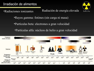 Irradiación de alimentos Radiaciones ionizantes Rayos gamma: fotónes (sin carga ni masa) Partículas beta: electrones a gran velocidad  Partículas alfa: núcleos de helio a gran velocidad Radiación de energía elevada 