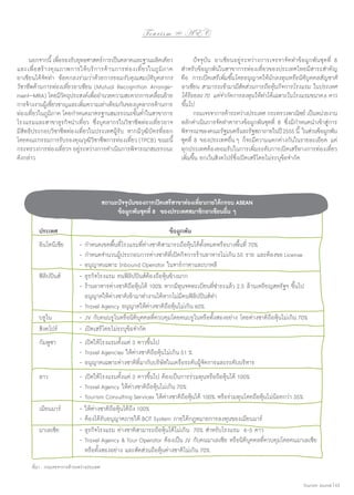 To u r i s m @ A E C
	 นอกจากนี้ เพือรองรับยุทธศาสตร์การเป็นตลาดและฐานผลิตเดียว
่
และเพื่ อ สร้ า งคุ ณ ภาพการให้ บ ริ ก ารด้ า นการท่ อ งเที่ ย วในภู มิ ภ าค
อาเซียนได้จัดทำ� ข้อตกลงร่วมว่าด้วยการยอมรับคุณสมบัติบุคลากร
วิชาชีพด้านการท่องเที่ยวอาเซียน (Mutual Recognition Arrangement–MRA) โดยมีวตถุประสงค์เพืออำ�นวยความสะดวกการเคลือนย้าย
ั
่
่
การจ้างงานผูเ้ ชียวชาญและเพิมความเท่าเทียมกันของบุคลากรด้านการ
่
่
ท่องเทียวในภูมภาค โดยกำ�หนดมาตรฐานสมรรถนะขันตําในสาขาการ
่
ิ
้ ่
โรงแรมและสาขาธุรกิจนำ�เที่ยว ซึ่งบุคลากรในวิชาชีพท่องเที่ยวอาจ
มีสิทธิประกอบวิชาชีพท่องเที่ยวในประเทศผู้รับ หากมีวุฒิบัตรที่ออก
โดยคณะกรรมการรับรองคุณวุฒิวิชาชีพการท่องเที่ยว (TPCB) ขณะนี้
กระทรวงการท่องเทียวฯ อยูระหว่างการดำ�เนินการพิจารณาสมรรถนะ
่
่
ดังกล่าว

	 ปัจจุบัน อาเซียนอยู่ระหว่างการเจรจาจัดทำ�ข้อผูกพันชุดที่ 8
สำ�หรับข้อผูกพันในสาขาการท่องเที่ยวของประเทศไทยมีสาระสำ�คัญ
คือ การเปิดเสรีเพิ่มขึ้นโดยอนุญาตให้นักลงทุนหรือนิติบุคคลสัญชาติ
อาเซียน สามารถเข้ามามีสัดส่วนการถือหุ้นกิจการโรงแรม ในประเทศ
ได้รอยละ 70 แต่จำ�กัดการลงทุนให้ทำ�ได้เฉพาะในโรงแรมขนาด 6 ดาว
้
ขึ้นไป
	 กรมเจรจาการค้าระหว่างประเทศ กระทรวงพาณิชย์ เป็นหน่วยงาน
หลักดำ�เนินการจัดทำ�ตารางข้อผูกพันชุดที่ 8 ซึ่งมีกำ�หนดนำ�เข้าสู่การ
พิจารณาของคณะรัฐมนตรีและรัฐสภาภายในปี 2555 นี้ ในส่วนข้อผูกพัน
ชุดที่ 8 ของประเทศอื่น ๆ ก็จะมีความแตกต่างกันในรายละเอียด แต่
ทุกประเทศต้องยอมรับในการเพิ่มระดับการเปิดเสรีทางการท่องเที่ยว
เพิ่มขึ้น ยกเว้นสิงคโปร์ซึ่งเปิดเสรีโดยไม่ระบุข้อจำ�กัด

สถานะปัจจุบันของการเปิดเสรีสาขาท่องเที่ยวภายใต้กรอบ ASEAN
ข้อผูกพันชุดที่ 8 ของประเทศสมาชิกอาเซียนอื่น ๆ
ประเทศ	
ข้อผูกพัน
อินโดนีเซีย	 -	กำ�หนดเขตพื้นที่โรงแรมที่ต่างชาติสามารถถือหุ้นได้ทั้งหมดหรือบางพื้นที่ 70%
	
-	กำ�หนดจำ�นวนผู้ประกอบการต่างชาติที่เปิดกิจการร้านอาหารไม่เกิน 55 ราย และต้องขอ License
	
-	อนุญาตเฉพาะ Inbound Operator ในจาร์กาตาและบาหลี
ฟิลิปปินส์	
-	ธุรกิจโรงแรม คนฟิลิปปินส์ต้องถือหุ้นข้างมาก
	
-	ร้านอาหารต่างชาติถือหุ้นได้ 100% หากมีทุนจดทะเบียนที่ชำ�ระแล้ว 2.5 ล้านเหรียญสหรัฐฯ ขึ้นไป
		 อนุญาตให้ต่างชาติเข้ามาทำ�งานได้หากไม่มีคนฟิลิปปินส์ทำ�
	
-	Travel Agency อนุญาตให้ต่างชาติถือหุ้นไม่เกิน 60%
บรูไน	
-	JV กับคนบรูไนหรือนิติบุคคลที่ควบคุมโดยคนบรูไนหรือทั้งสองอย่าง โดยต่างชาติถือหุ้นไม่เกิน 70%
สิงคโปร์	
-	เปิดเสรีโดยไม่ระบุข้อจำ�กัด
กัมพูชา	
-	เปิดให้โรงแรมตั้งแต่ 3 ดาวขึ้นไป
	
-	Travel Agencies ให้ต่างชาติถือหุ้นไม่เกิน 51 %
	
-	อนุญาตเฉพาะต่างชาติที่มากับบริษัทในเครือระดับผู้จัดการและระดับบริหาร
ลาว	
-	เปิดให้โรงแรมตั้งแต่ 3 ดาวขึ้นไป ต้องเป็นการร่วมทุนหรือถือหุ้นได้ 100%
	
-	Travel Agency ให้ต่างชาติถือหุ้นไม่เกิน 70%
	
-	Tourism Consulting Services ให้ต่างชาติถือหุ้นได้ 100% หรือร่วมทุนโดยถือหุ้นไม่น้อยกว่า 35%
เมียนมาร์	
-	ให้ต่างชาติถือหุ้นได้ถึง 100%
	
-	ต้องได้รับอนุญาตภายใต้ BOT System ภายใต้กฎหมายการลงทุนของเมียนมาร์
มาเลเซีย	
-	ธุรกิจโรงแรม ต่างชาติสามารถถือหุ้นได้ไม่เกิน 70% สำ�หรับโรงแรม 4-5 ดาว
	
-	Travel Agency & Tour Operator ต้องเป็น JV กับคนมาเลเซีย หรือนิติบุคคลที่ควบคุมโดยคนมาเลเซีย
		 หรือทั้งสองอย่าง และสัดส่วนถือหุ้นต่างชาติไม่เกิน 70%
ที่มา : กรมเจรจาการค้าระหว่างประเทศ
Tourism Jounal | 63

 