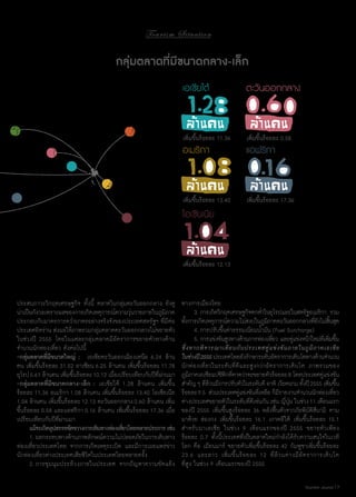 To u r i s m S i t u a t i o n

กลุ่มตลาดที่มีขนาดกลาง-เล็ก
เอเชียใต้

ตะวันออกกลาง

เพิ่มขึ้นร้อยละ 11.36

เพิ่มขึ้นร้อยละ 0.58

อเมริกา

แอฟริกา	

เพิ่มขึ้นร้อยละ 13.40

เพิ่มขึ้นร้อยละ 17.36

โอเชียเนีย

เพิ่มขึ้นร้อยละ 12.13

ประสบภาวะวิกฤตเศรษฐกิจ ทั้งนี้ ตลาดในกลุ่มตะวันออกกลาง ยังดู
น่าเป็นกังวลเพราะผลของการเกิดเหตุการณ์ความวุนวายภายในภูมภาค
่
ิ
ประกอบกับมาตรการควํ่าบาตรอย่างจริงจังของประเทศสหรัฐฯ ที่มีต่อ
ประเทศอิหร่าน ส่งผลให้ภาพรวมกลุมตลาดตะวันออกกลางไม่ขยายตัว
่
ในช่วงปี 2555 โดยในแต่ละกลุ่มตลาดมีอัตราการขยายตัวทางด้าน
จำ�นวนนักท่องเที่ยว ดังต่อไปนี้
-กลุ่มตลาดที่มีขนาดใหญ่ : เอเชียตะวันออกเฉียงเหนือ 6.24 ล้าน
คน เพิ่มขึ้นร้อยละ 31.52 อาเซียน 6.25 ล้านคน เพิ่มขึ้นร้อยละ 11.78
ยุโรป 5.61 ล้านคน เพิมขึนร้อยละ 10.12 เมือเปรียบเทียบกับปีทผ่านมา
่ ้
่
ี่
-กลุ่มตลาดที่มีขนาดกลาง-เล็ก : เอเชียใต้ 1.28 ล้านคน เพิ่มขึ้น
ร้อยละ 11.36 อเมริกา 1.08 ล้านคน เพิ่มขึ้นร้อยละ 13.40 โอเชียเนีย
1.04 ล้านคน เพิ่มขึ้นร้อยละ 12.13 ตะวันออกกลาง 0.60 ล้านคน เพิ่ม
ขึ้นร้อยละ 0.58 และแอฟริกา 0.16 ล้านคน เพิ่มขึ้นร้อยละ 17.36 เมื่อ
เปรียบเทียบกับปีที่ผ่านมา
	 แม้จะเกิดอุปสรรคขัดขวางการเดินทางท่องเทียวไทยหลายประการ เช่น
่
	 1.	ผลกระทบทางด้านภาพลักษณ์ความไม่ปลอดภัยในการเดินทาง
ท่องเที่ยวประเทศไทย จากการเกิดเหตุระเบิด และมีการเผยแพร่ขาว
่
นักท่องเที่ยวต่างประเทศเสียชีวิตในประเทศไทยหลายครั้ง
	 2.	การชุมนุมประท้วงภายในประเทศ จากปัญหาความขัดแย้ง

ทางการเมืองไทย
	 3.	การเกิดวิกฤตเศรษฐกิจตกตําในยุโรปและในสหรัฐอเมริกา รวม
่
ทังการเกิดเหตุการณ์ความไม่สงบในภูมภาคตะวันออกกลางทียงไม่สนสุด
้
ิ
่ ั ้ิ
	 4.	การปรับขึ้นค่าธรรมเนียมนํ้ามัน (Fuel Surcharge)
	 5.	การแข่งขันสูงทางด้านการท่องเทียว และคูแข่งหน้าใหม่ทเ่ี พิมขึน
่
่
่ ้
ซึ่ ง หากพิ จ ารณาเที ย บกั บ ประเทศคู่ แ ข่ ง ขั น ภายในภู มิ ภ าคเอเชี ย
ในช่วงปี 2555 ประเทศไทยยังรักษาระดับอัตราการเติบโตทางด้านจำ�นวน
นักท่องเที่ยวในระดับที่ดีและสูงกว่าอัตราการเติบโต ภาพรวมของ
ภูมภาคเอเชียแปซิฟกทีคาดว่าจะขยายตัวร้อยละ 8 โดยประเทศคูแข่งขัน
ิ
ิ ่
่
สำ�คัญ ๆ ทีลวนมีการปรับตัวในระดับดี อาทิ เวียดนาม ทังปี 2555 เพิมขึน
่้
้
่ ้
ร้อยละ 9.5 ส่วนประเทศคูแข่งขันทีเ่ หลือ ก็มรายงานจำ�นวนนักท่องเทียว
่
ี
่
ต่างประเทศขยายตัวในระดับทีดเี ช่นกัน เช่น ญีปน ในช่วง 11 เดือนแรก
่
่ ุ่
ของปี 2555 เพิ่มขึ้นสูงร้อยละ 36 หลังฟื้นตัวจากภัยพิบัติสึนามิ ตาม
มาด้วย ฮ่องกง เพิ่มขึ้นร้อยละ 16.1 เกาหลีใต้ เพิ่มขึ้นร้อยละ 15.1
สำ�หรับมาเลเซีย ในช่วง 9 เดือนแรกของปี 2555 ขยายตัวเพียง
ร้อยละ 0.7 ทั้งนี้ประเทศที่เป็นตลาดใหม่กำ�ลังได้รับความสนใจในเวที
โลก คือ เมียนมาร์ ขยายตัวเพิ่มขึ้นร้อยละ 42 กัมพูชาเพิ่มขึ้นร้อยละ
23.6 และลาว เพิ่ ม ขึ้ น ร้ อ ยละ 12 ที่ ล้ ว นต่ า งมี อั ต ราการเติ บ โต
ที่สูง ในช่วง 9 เดือนแรกของปี 2555
Tourism Jounal | 7

 