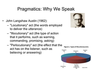 111
Pragmatics: Why We Speak
• John Langshaw Austin (1962):
– "Locutionary" act (the words employed
to deliver the utterance)
– "Illocutionary" act (the type of action
that it performs, such as warning,
commanding, promising, asking)
– "Perlocutionary" act (the effect that the
act has on the listener, such as
believing or answering)
 