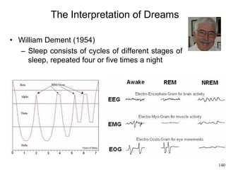 140
The Interpretation of Dreams
• William Dement (1954)
– Sleep consists of cycles of different stages of
sleep, repeated four or five times a night
 