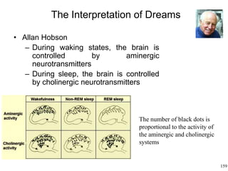 159
The Interpretation of Dreams
• Allan Hobson
– During waking states, the brain is
controlled by aminergic
neurotransmitters
– During sleep, the brain is controlled
by cholinergic neurotransmitters
The number of black dots is
proportional to the activity of
the aminergic and cholinergic
systems
 
