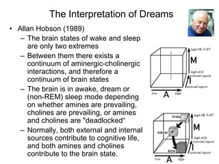 161
The Interpretation of Dreams
• Allan Hobson (1989)
– The brain states of wake and sleep
are only two extremes
– Between them there exists a
continuum of aminergic-cholinergic
interactions, and therefore a
continuum of brain states
– The brain is in awake, dream or
(non-REM) sleep mode depending
on whether amines are prevailing,
cholines are prevailing, or amines
and cholines are "deadlocked“
– Normally, both external and internal
sources contribute to cognitive life,
and both amines and cholines
contribute to the brain state.
 