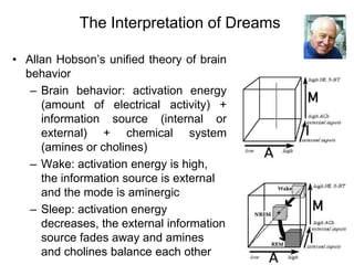 162
The Interpretation of Dreams
• Allan Hobson’s unified theory of brain
behavior
– Brain behavior: activation energy
(amount of electrical activity) +
information source (internal or
external) + chemical system
(amines or cholines)
– Wake: activation energy is high,
the information source is external
and the mode is aminergic
– Sleep: activation energy
decreases, the external information
source fades away and amines
and cholines balance each other
 