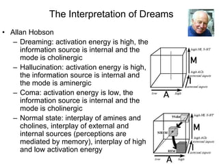 163
The Interpretation of Dreams
• Allan Hobson
– Dreaming: activation energy is high, the
information source is internal and the
mode is cholinergic
– Hallucination: activation energy is high,
the information source is internal and
the mode is aminergic
– Coma: activation energy is low, the
information source is internal and the
mode is cholinergic
– Normal state: interplay of amines and
cholines, interplay of external and
internal sources (perceptions are
mediated by memory), interplay of high
and low activation energy
 