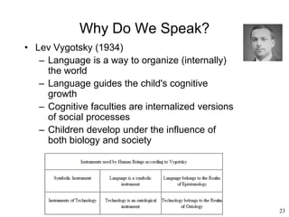 23
Why Do We Speak?
• Lev Vygotsky (1934)
– Language is a way to organize (internally)
the world
– Language guides the child's cognitive
growth
– Cognitive faculties are internalized versions
of social processes
– Children develop under the influence of
both biology and society
 