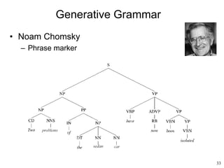 33
Generative Grammar
• Noam Chomsky
– Phrase marker
 