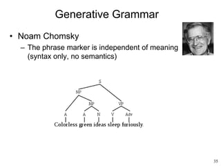 35
Generative Grammar
• Noam Chomsky
– The phrase marker is independent of meaning
(syntax only, no semantics)
 