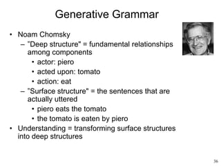 36
Generative Grammar
• Noam Chomsky
– ”Deep structure" = fundamental relationships
among components
• actor: piero
• acted upon: tomato
• action: eat
– ”Surface structure" = the sentences that are
actually uttered
• piero eats the tomato
• the tomato is eaten by piero
• Understanding = transforming surface structures
into deep structures
 