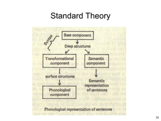 38
Standard Theory
 