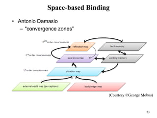 23
Space-based Binding
• Antonio Damasio
– "convergence zones”
(Courtesy ©George Mobus)
 
