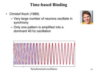 34
Time-based Binding
• Christof Koch (1989)
– Very large number of neurons oscillate in
synchrony
– Only one pattern is amplified into a
dominant 40 hz oscillation
Synchronized oscillators
 