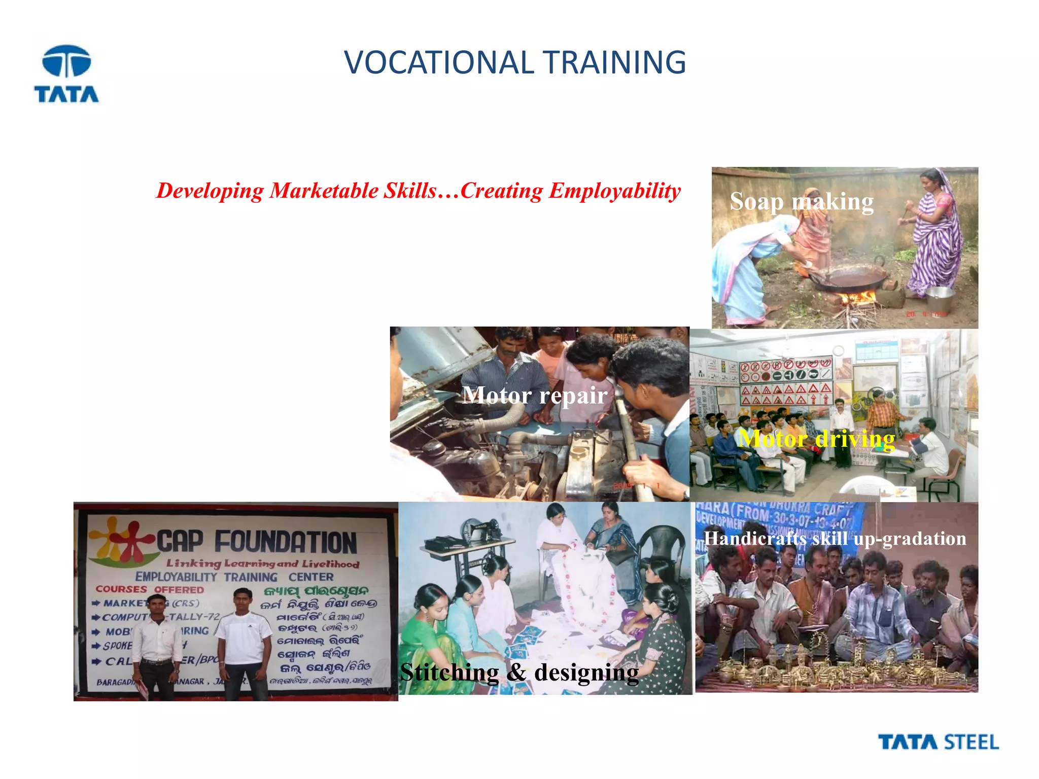 VOCATIONAL TRAINING
Developing Marketable Skills…Creating Employability
Handicrafts skill up-gradation
Motor driving
Soap making
Motor repair
Stitching & designing
 