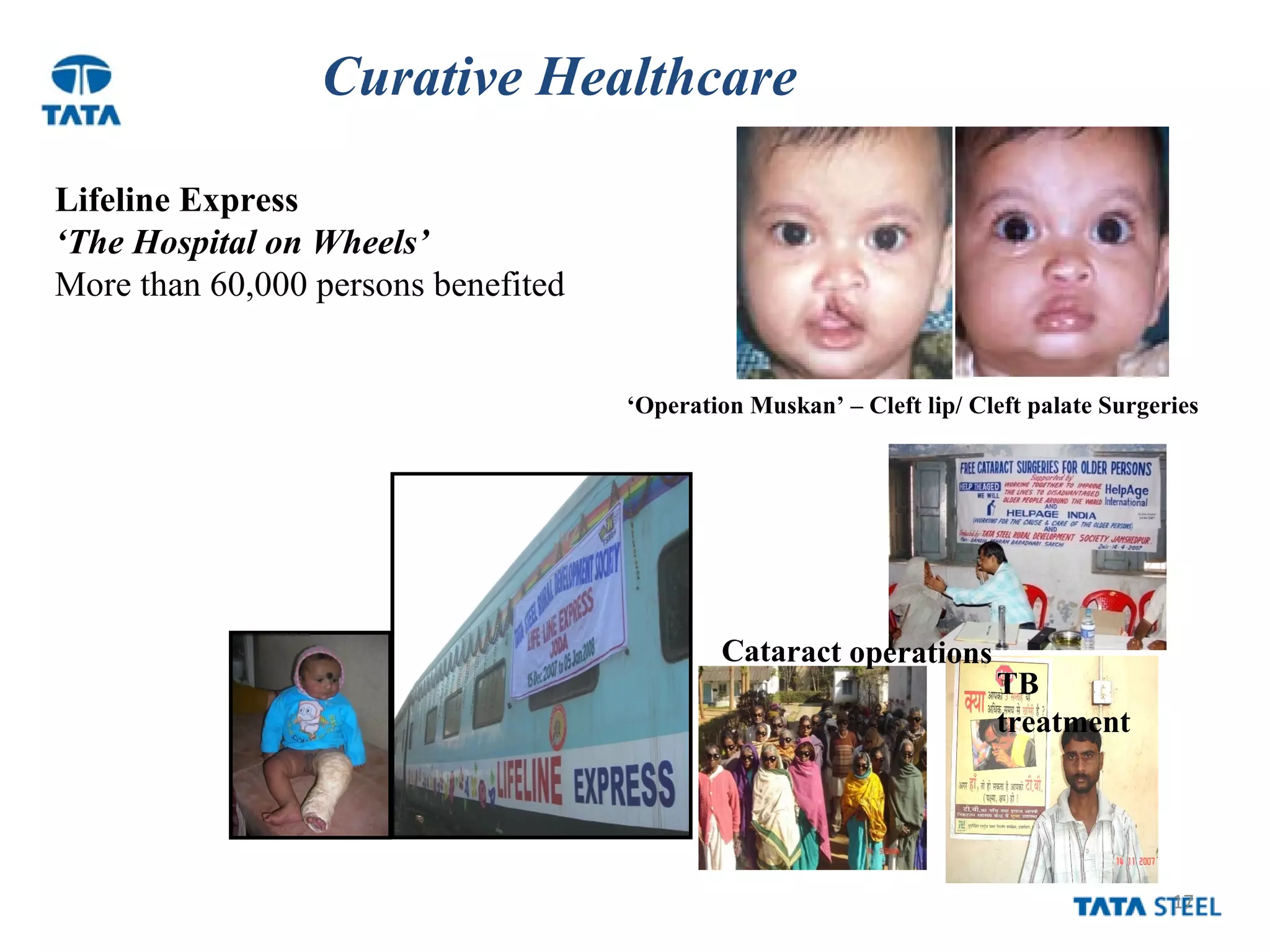 17
‘Operation Muskan’ – Cleft lip/ Cleft palate Surgeries
Lifeline Express
‘The Hospital on Wheels’
More than 60,000 persons benefited
Curative Healthcare
TB
treatment
Cataract operations
 