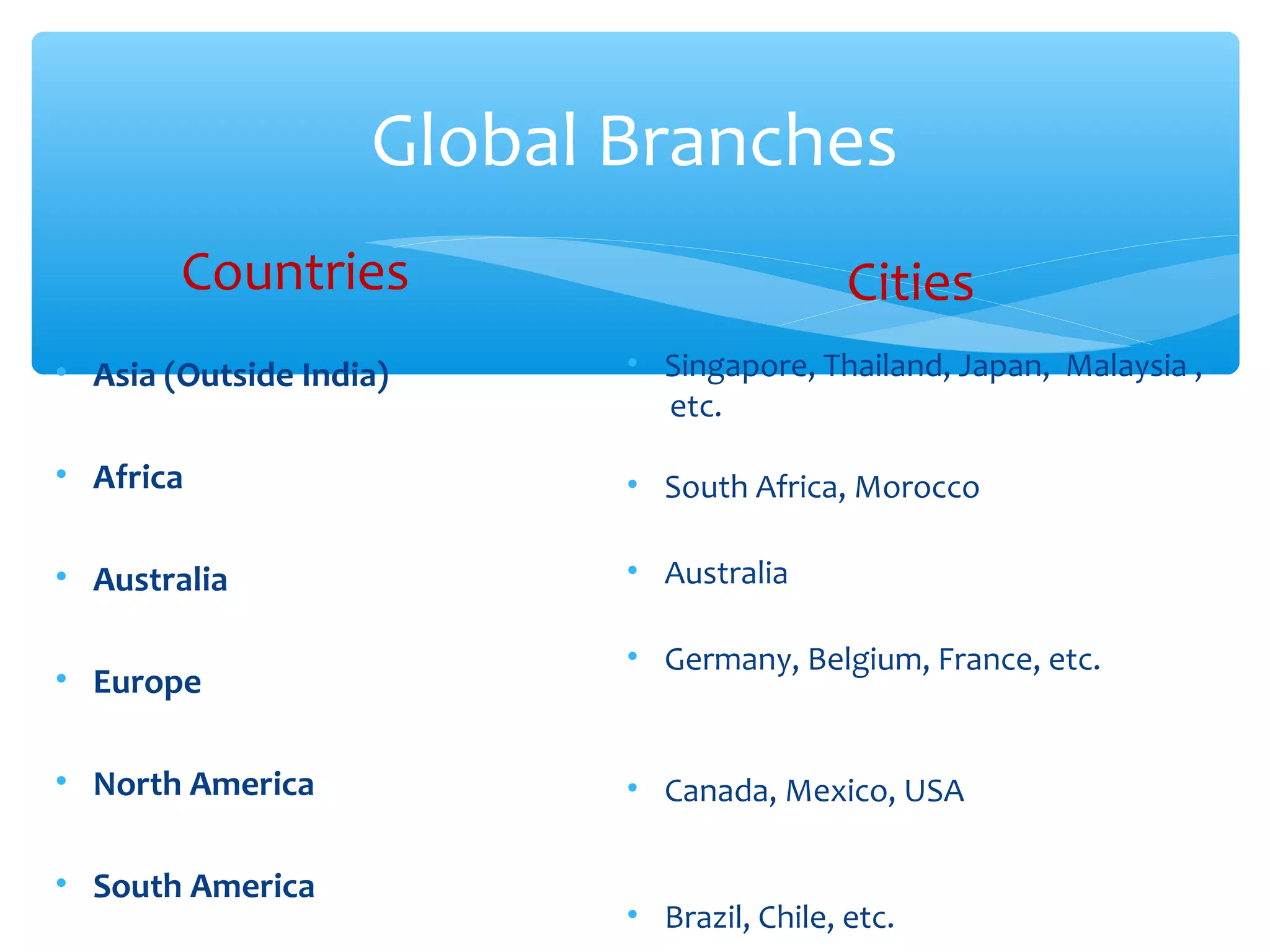 Global Branches 
Countries 
• Asia (Outside India) 
• Africa 
• Australia 
• Europe 
• North America 
• South America 
Cities 
• Singapore, Thailand, Japan, Malaysia , 
etc. 
• South Africa, Morocco 
• Australia 
• Germany, Belgium, France, etc. 
• Canada, Mexico, USA 
• Brazil, Chile, etc. 
 