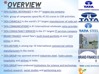*
• TATA GLOBAL BEVERAGES is the 2nd largest tea company.
• TATA group of companies spend Rs.47.02 crores in CSR activities.
• TATA CHEMICALS is the world’s 2nd largest manufacturer of soda ash.
• TATA COMMUNICATIONS is #1 International wholesale voice provider.
• TATA CONSULTANCY SERVICES is the 2nd largest IT services company.
• BRAND FINANCE valued Tata’s multi brand portfolio at over $23
billion in 2016.
• TATA MOTORS is among top 10 international commercial vehicle
manufacturers in the world.
• TATA GROUP has spanned several industries steel, hydro power,
hospitality and airlines in India.
• TATA GROUP have endowed institutions for science and technology,
medical research, social studies and performing arts.
 