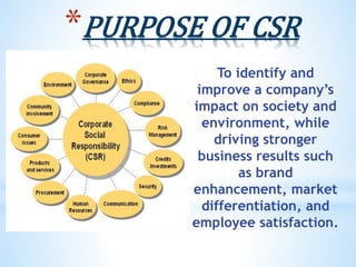*PURPOSE OF CSR
To identify and
improve a company’s
impact on society and
environment, while
driving stronger
business results such
as brand
enhancement, market
differentiation, and
employee satisfaction.
 